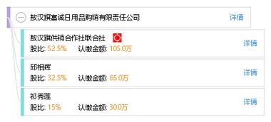 敖汉旗富诚日用品购销有限责任公司 日用百货销售行业的区域典范
